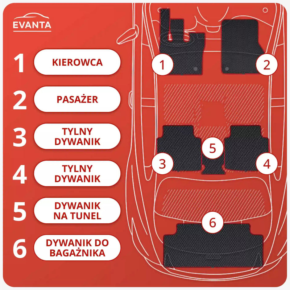 EVA Dywaniki do Volvo XC90 2 gen Crossover (od 2014)