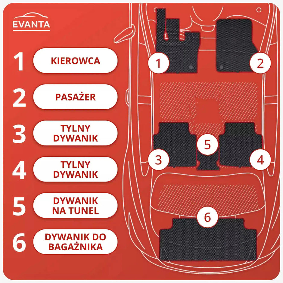 EVA Dywaniki do Alfa Romeo 156 1 gen Sedan (1997–2007)